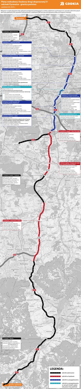 Rozbudowa i budowa S1 Pyrzowice - Zwardoń - stan przygotowań i realizacji na październik 2025 r.