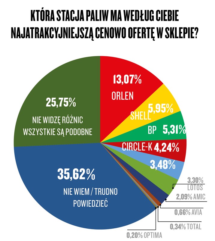 Narodowy Auto Test 2021
