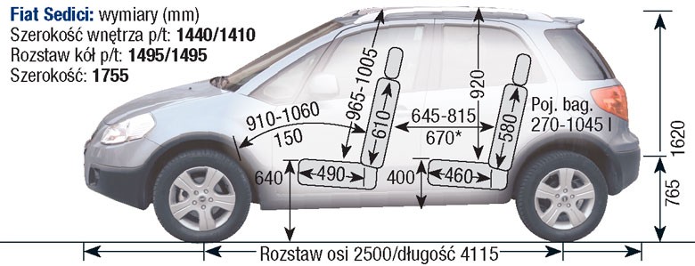 Fiat Sedici I