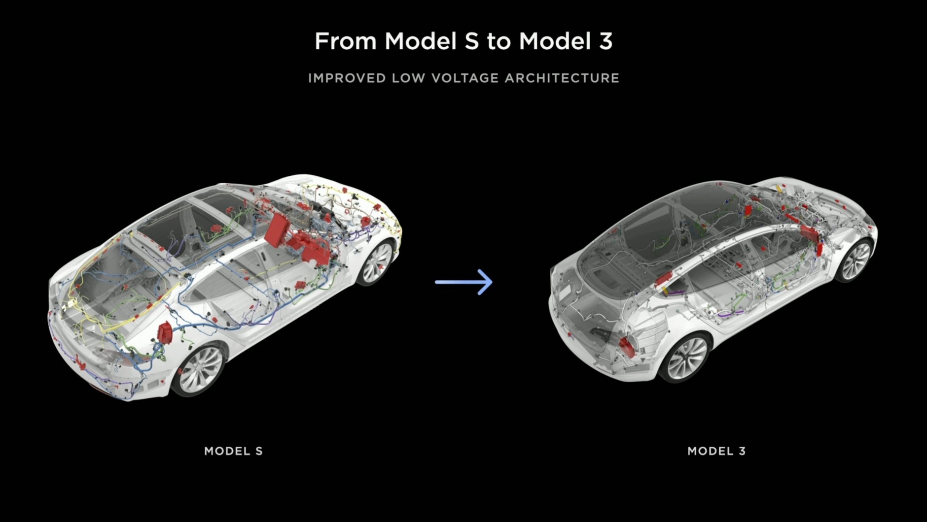 Tesla Investor Day 2023: Tesla Model 3 jest znacznie tańszy w produkcji od modelu S. W kolejnych generacjach Tesli koszty produkcji mają być jeszcze niższe.
