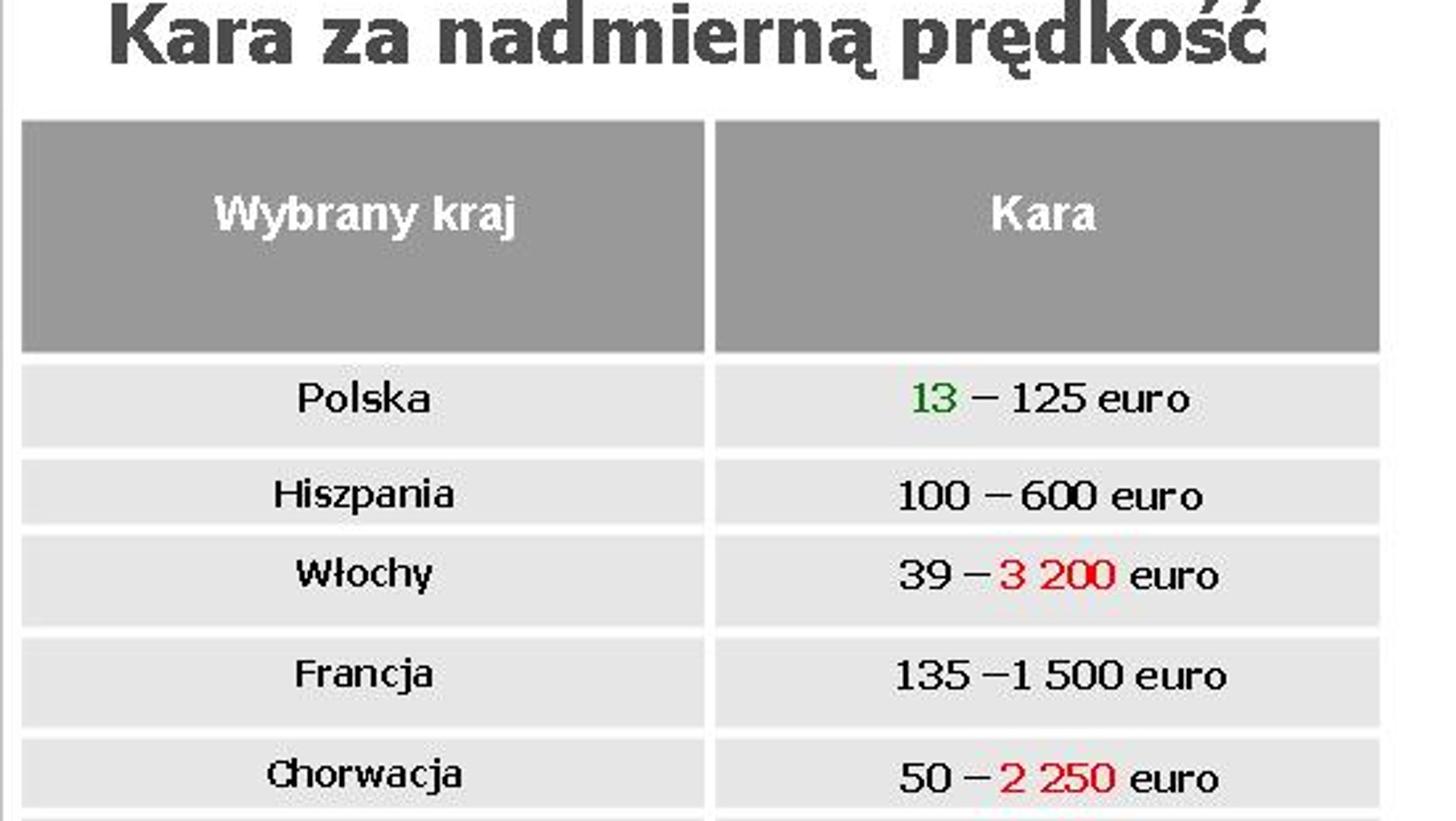 Jakie mandaty za granicą?