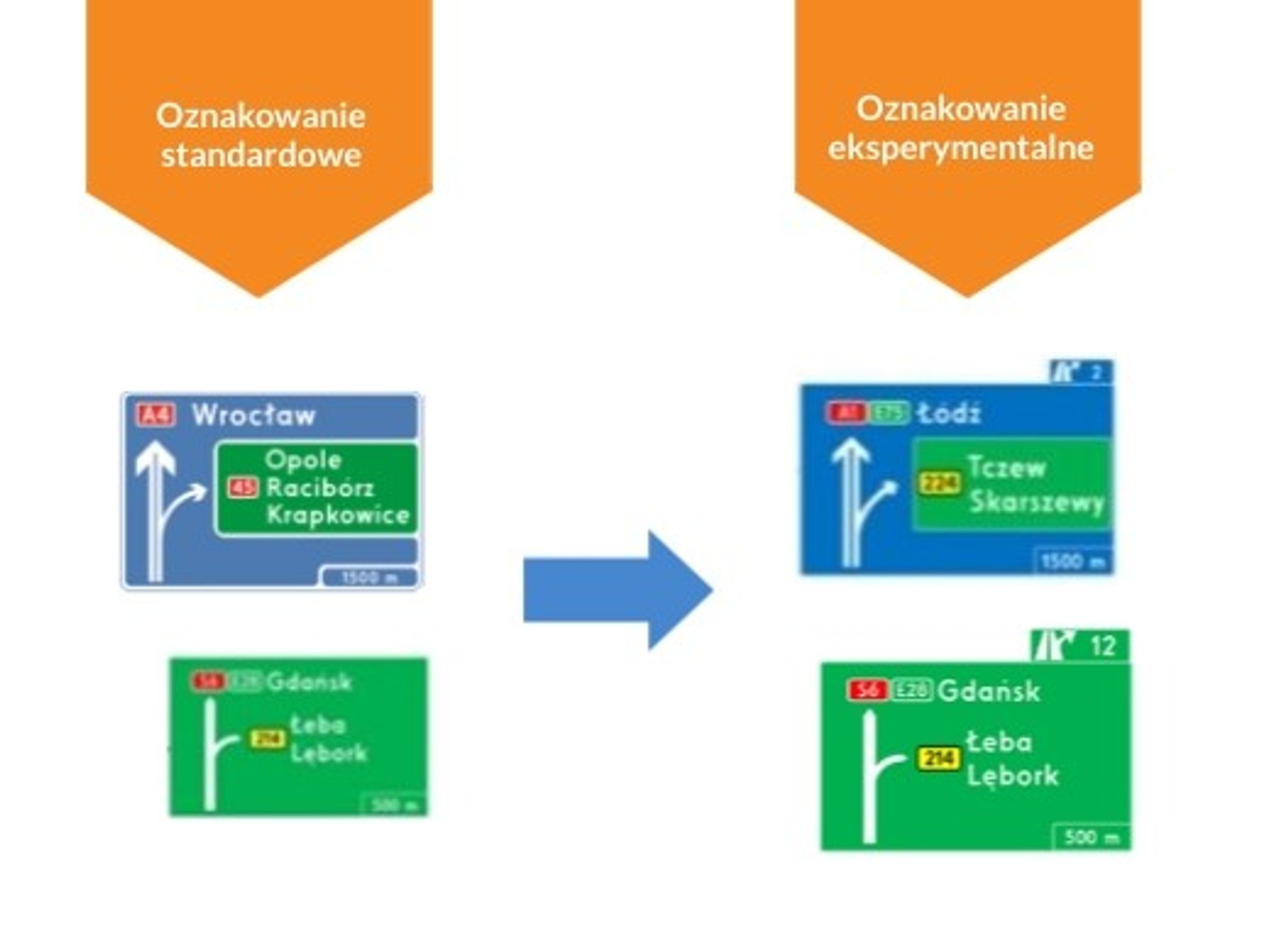 Oznakowanie eksperymentalne kontra dotychczasowe