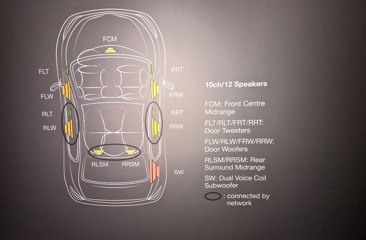 Ford Mondeo Vignale z systemem Sony: wersja 5 drzwiowa