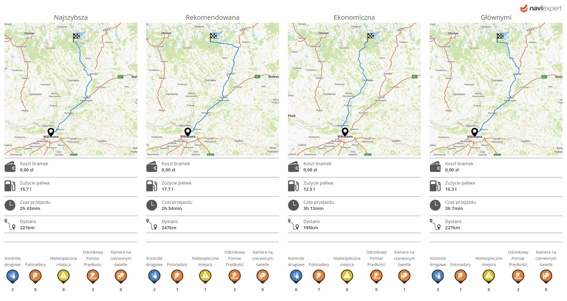NaviExpert – trasy na wakacje