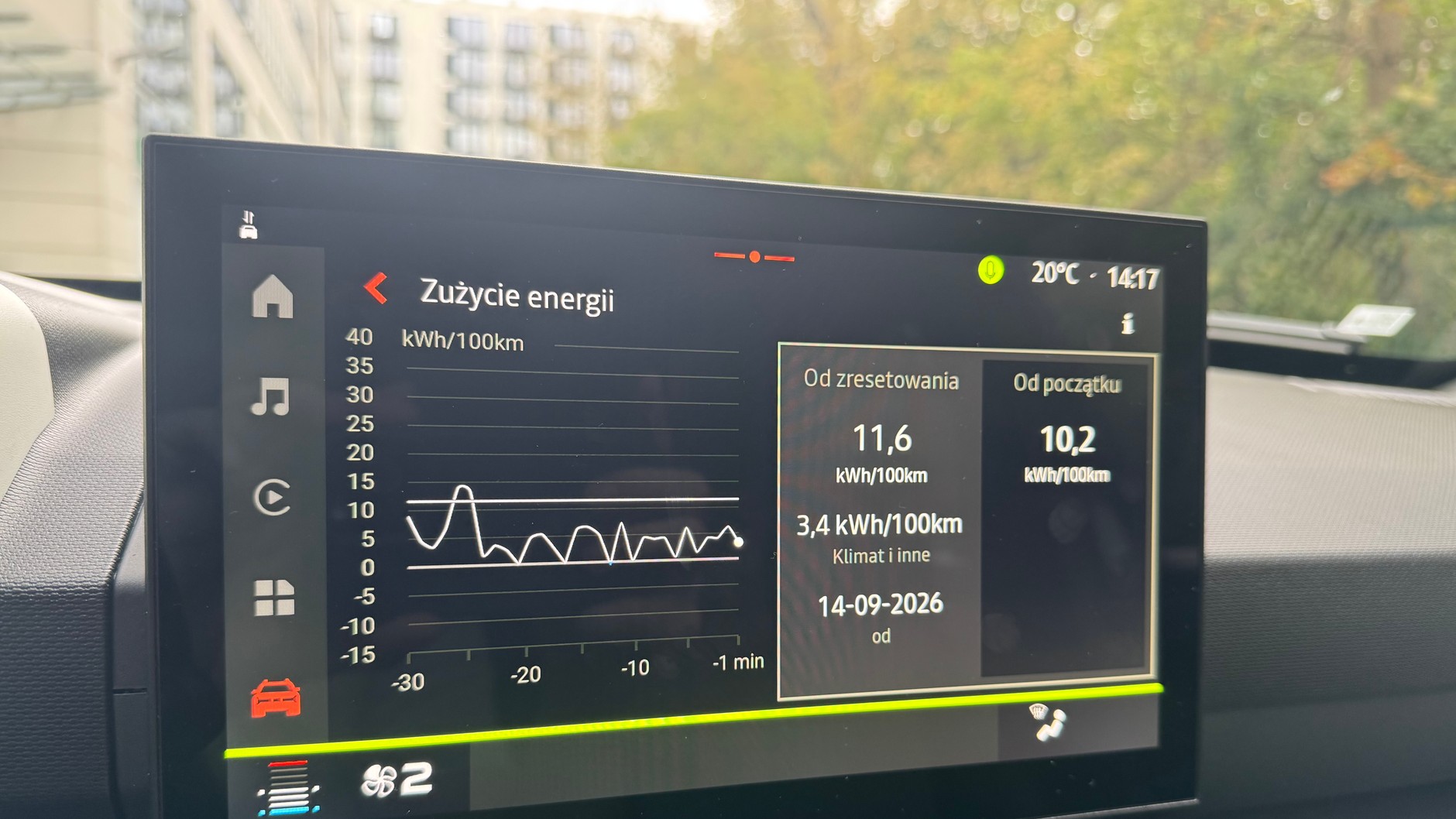 Średnie zużycie energii na trasie pomiarowej z klimatyzacją