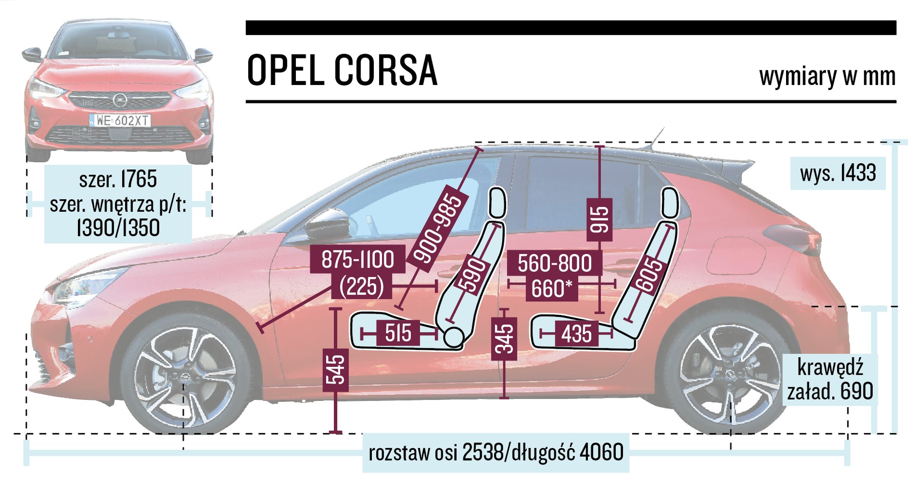 Opel Corsa - wymiary