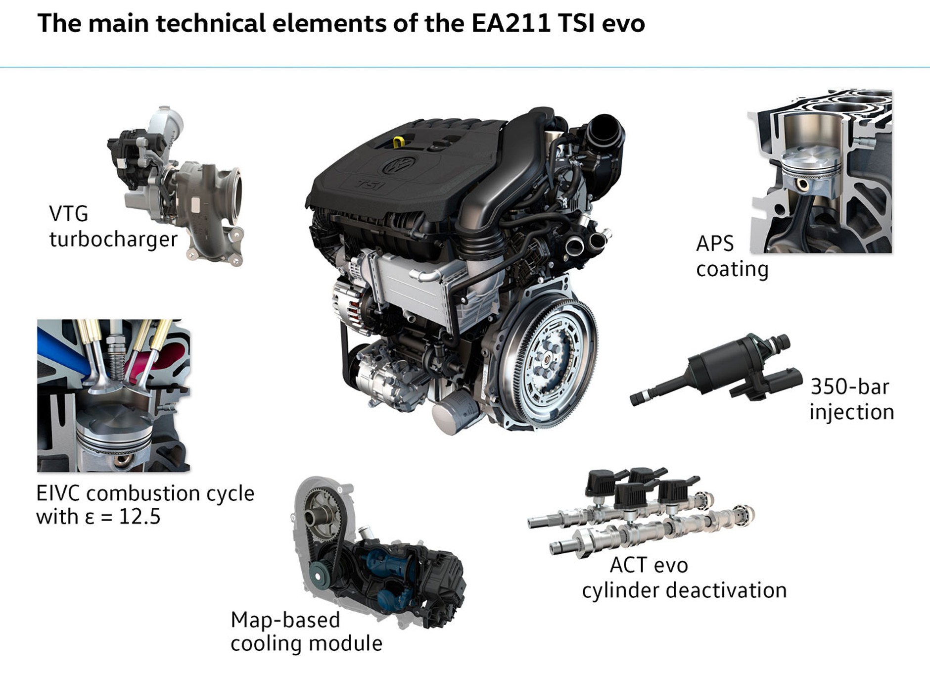 Nowa generacji jednostek napędowych Volkswagena