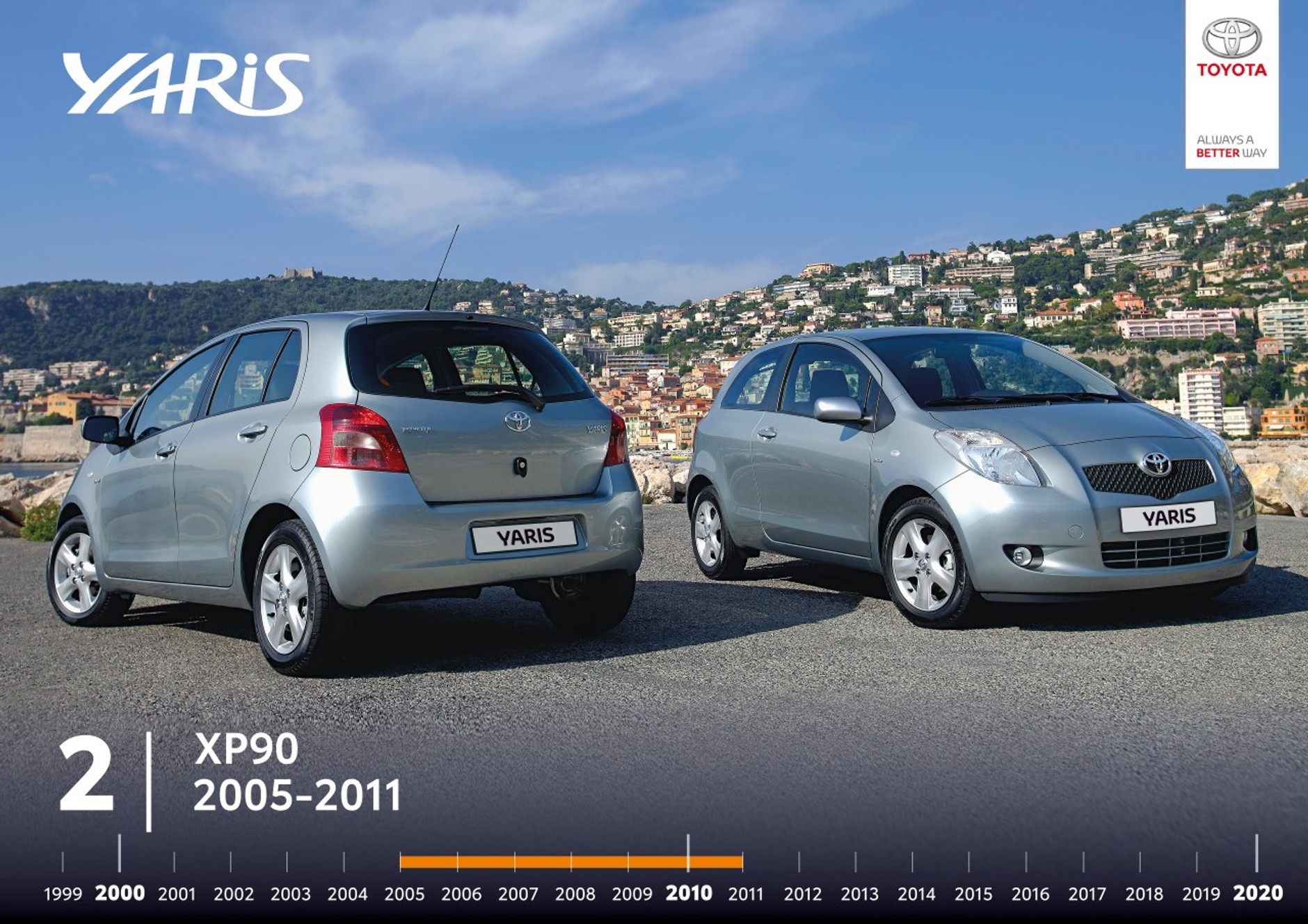 Toyota Yaris — historia modelu