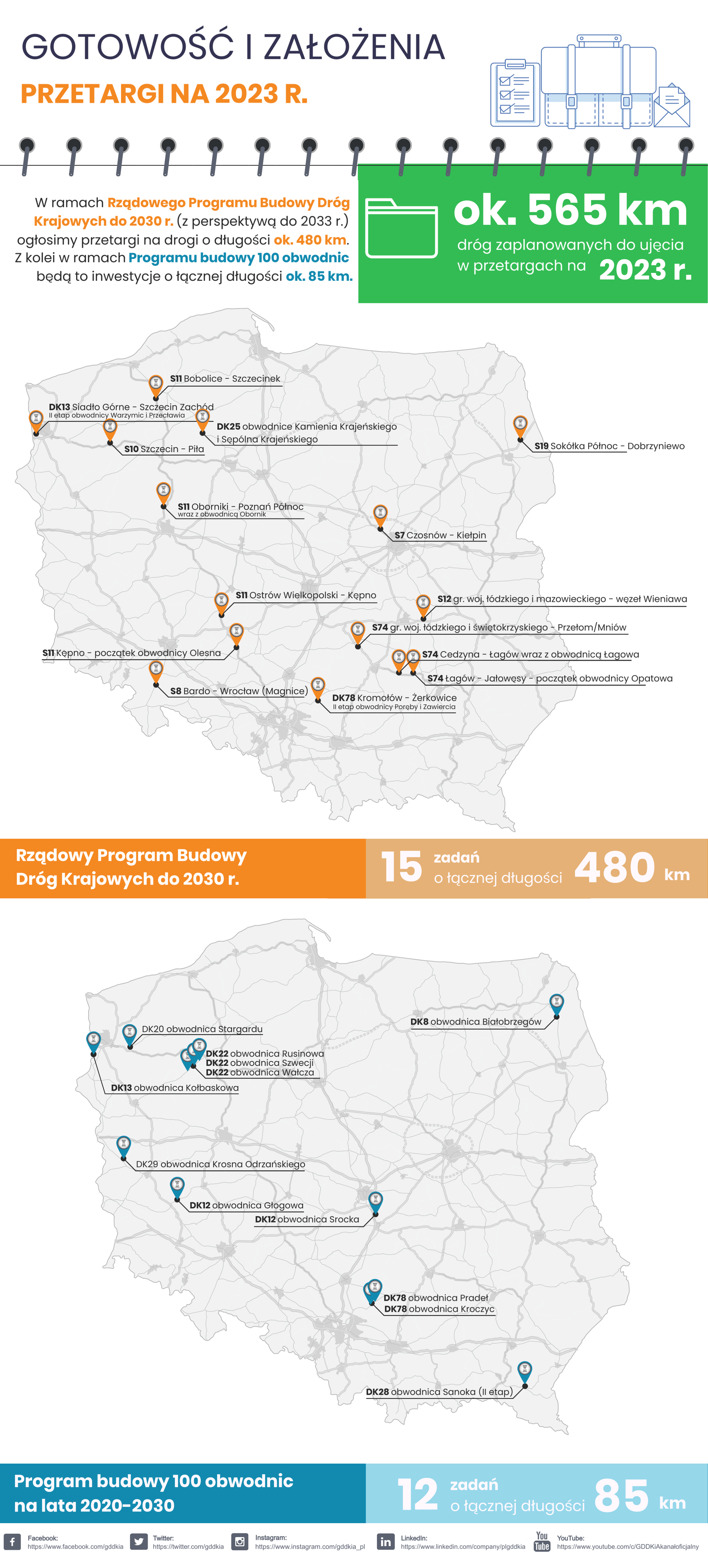 Planowane przetargi na drogi w 2023 r.