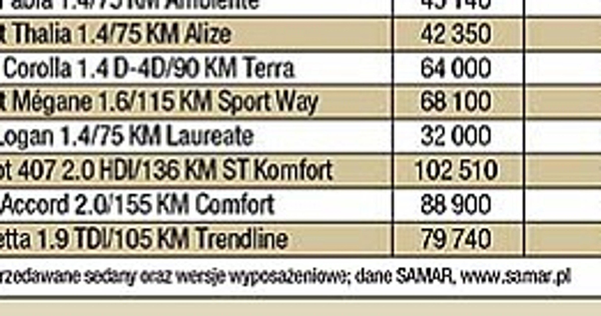 Drogi Passat jest pierwszy