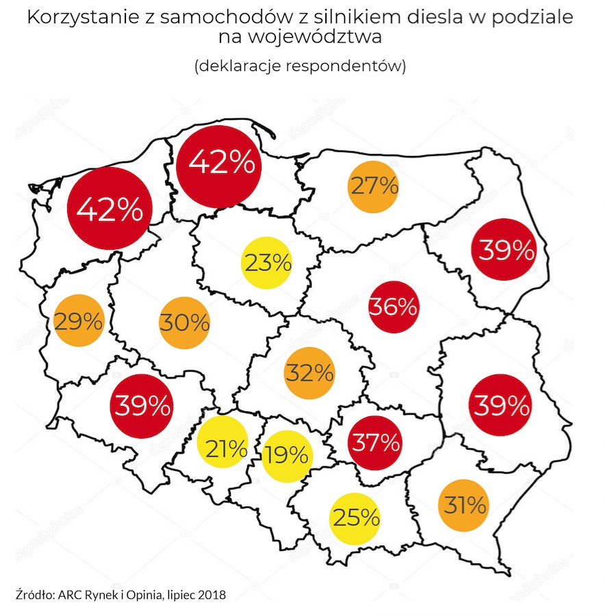 Diesle w Polsce