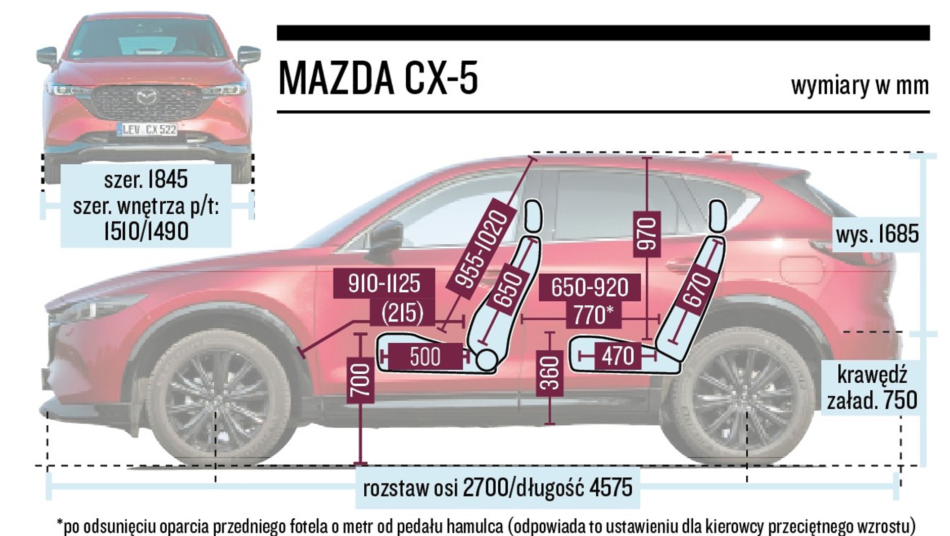 Mazda CX-5 - schemat wymiarów