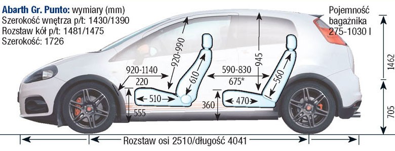 Fiat Grande Punto I