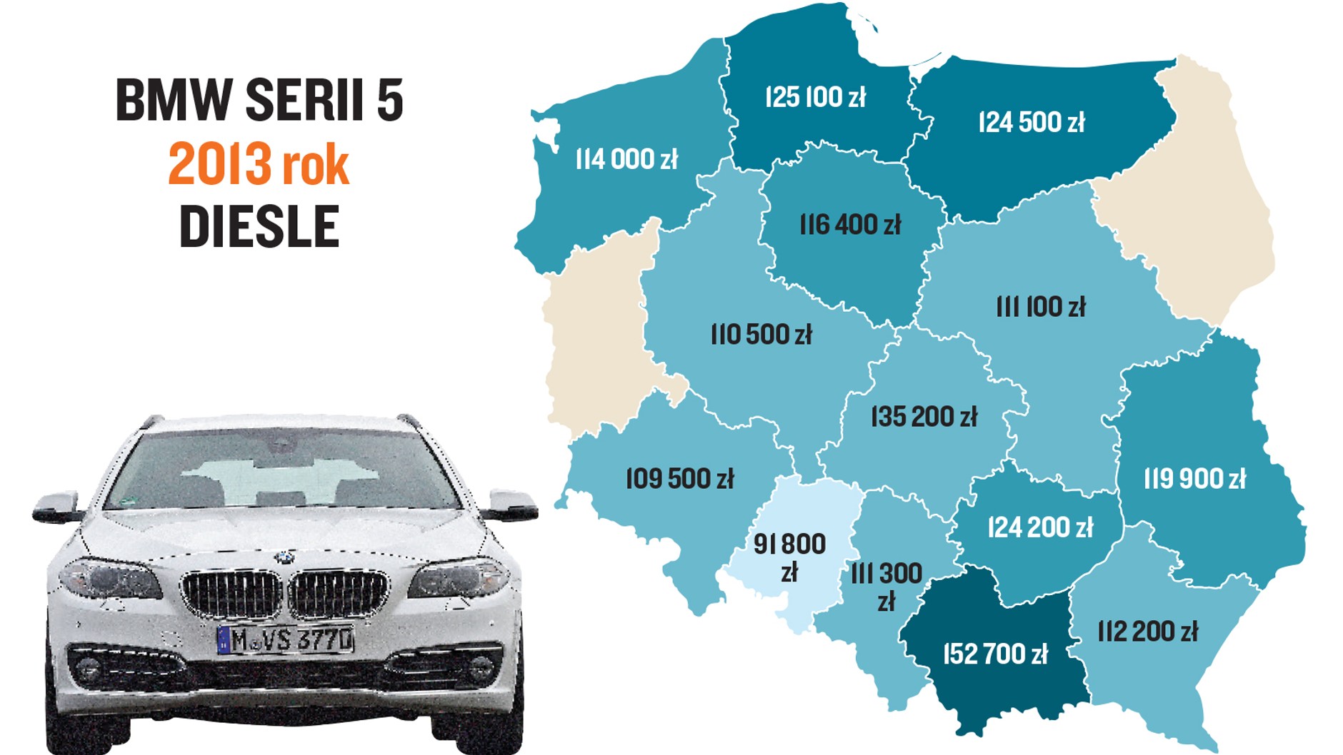 BMW serii 5 z silnikami wysokoprężnymi