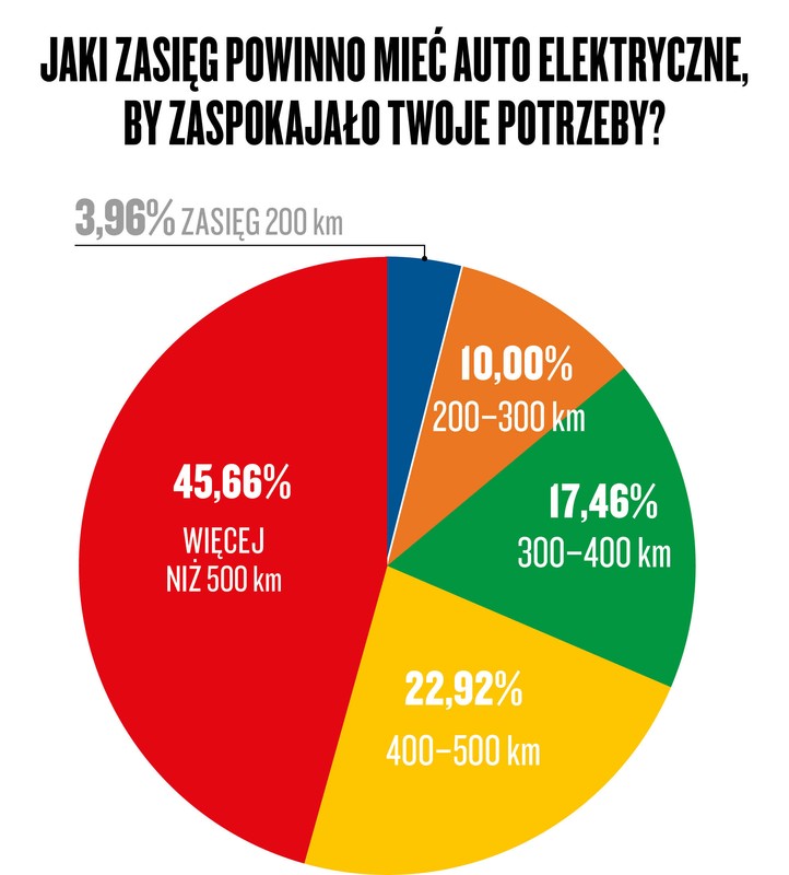 Narodowy Auto Test 2021