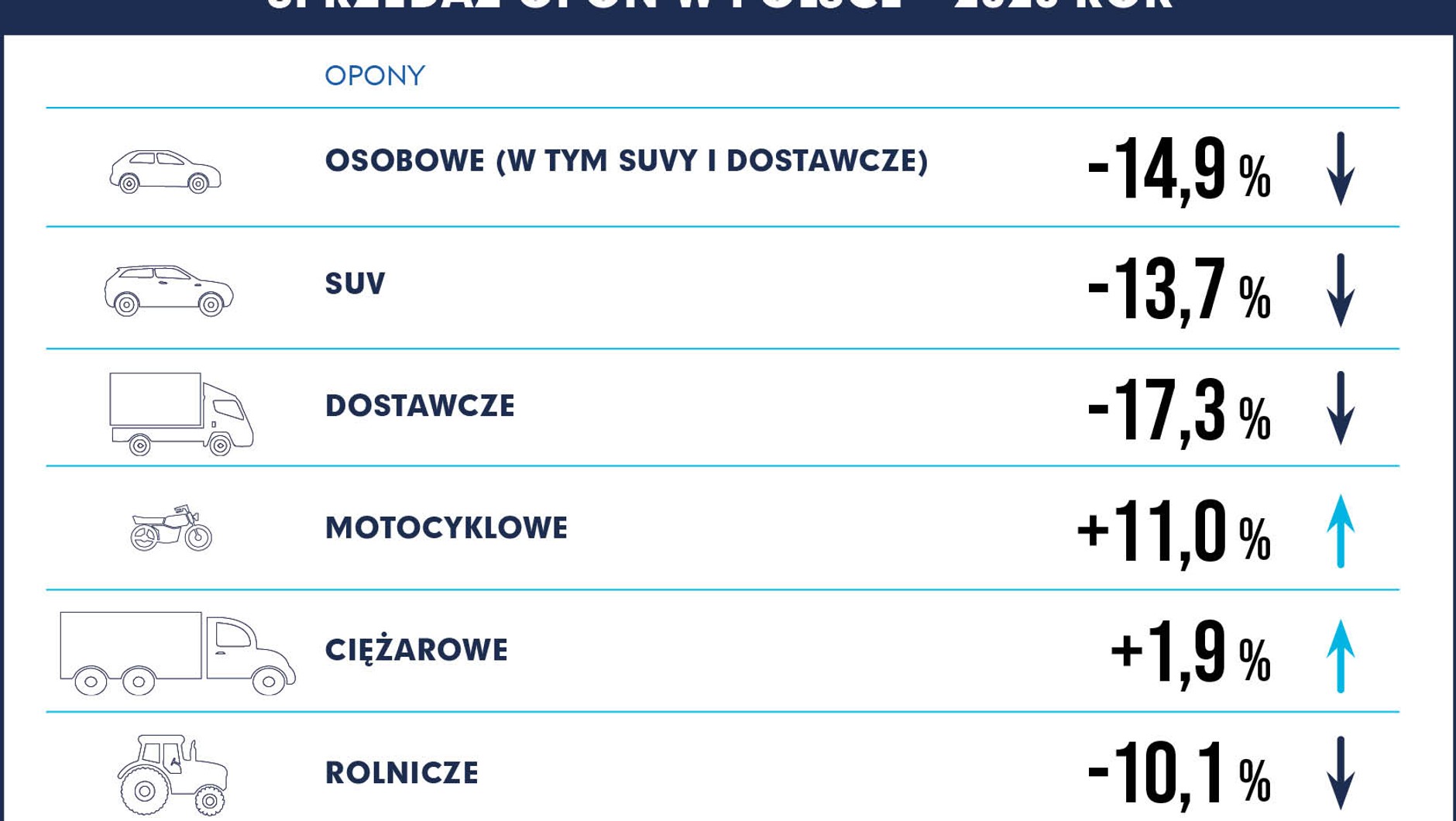 2021-02-17 Sprzedaż opon w Polsce 2020