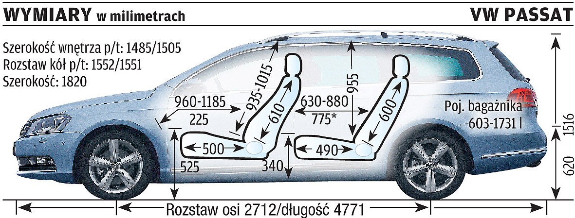 Mazda 6 kontra Volkswagen Passat: który model zostanie królem kombi?