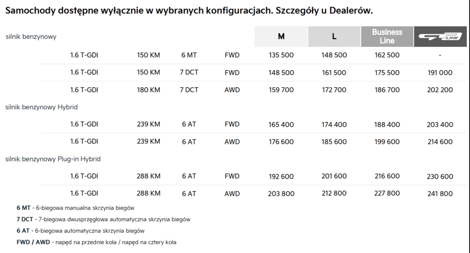 Cennik Kii Sportage luty 2026 r.