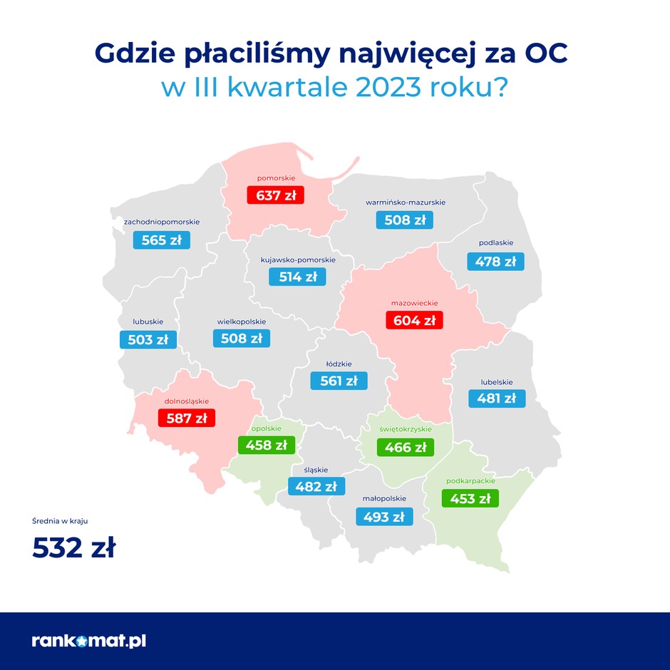 Ceny OC w województwach w III kwartale 2023 r.