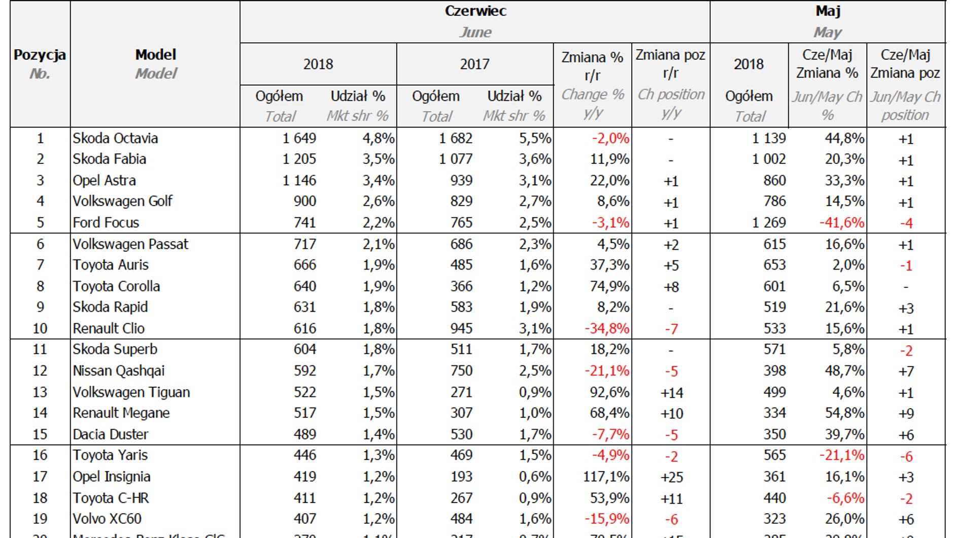 .