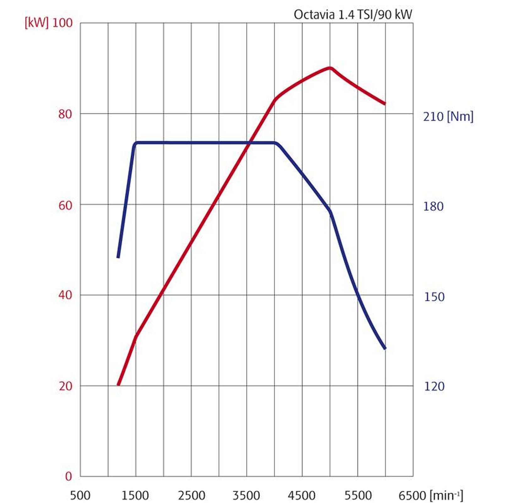 Paryż 2008: Škoda Octavia po liftingu już odkryta (fotogaleria)