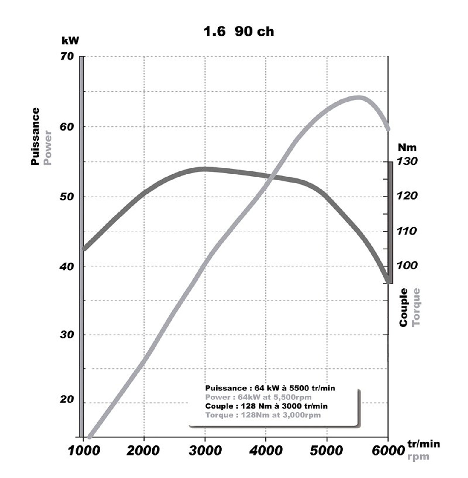 Dacia Logan Pick-Up – przodownik pracy