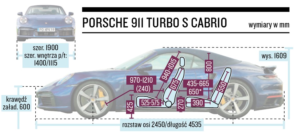 Porsche 911 Turbo S Cabrio - wymiary