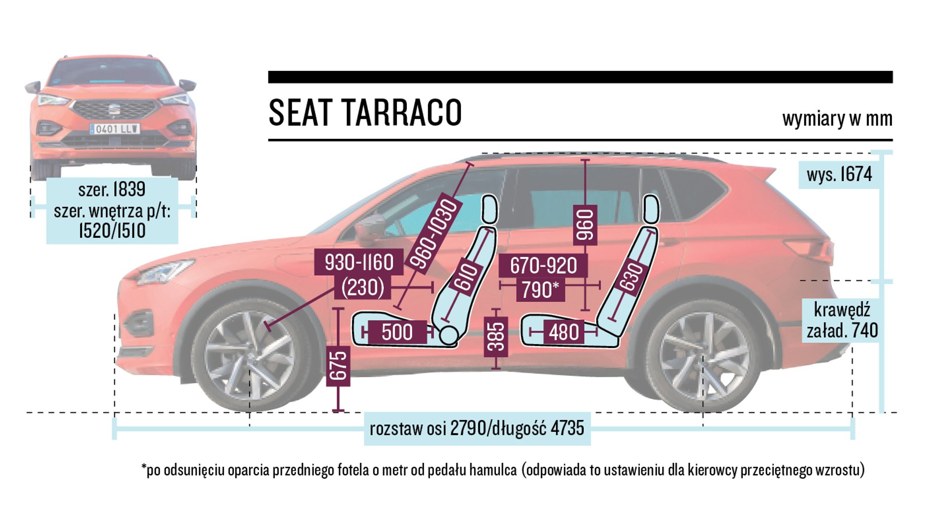 Seat Tarraco (2021) – wymiary