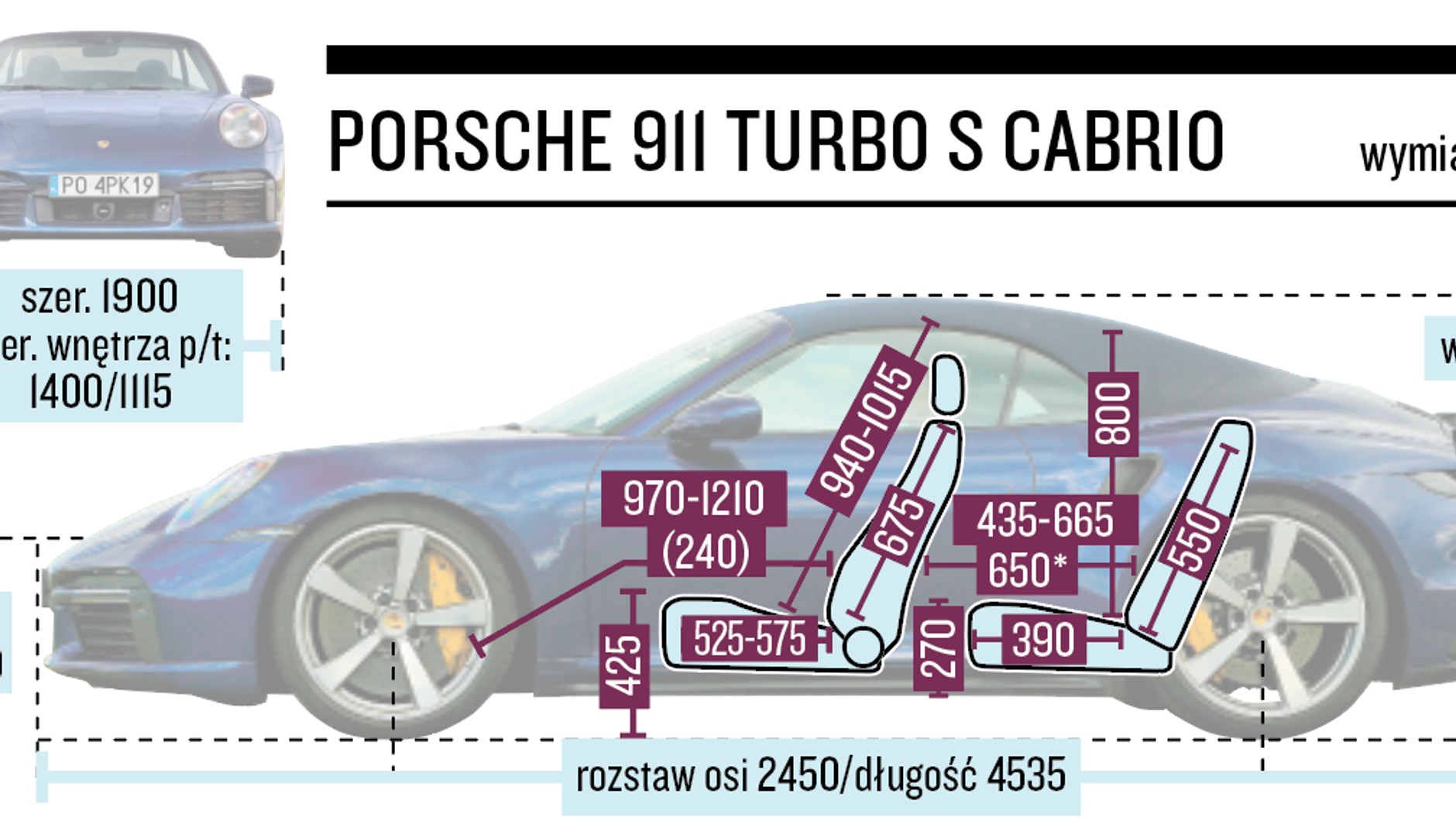 Porsche 911 Turbo S Cabrio - wymiary