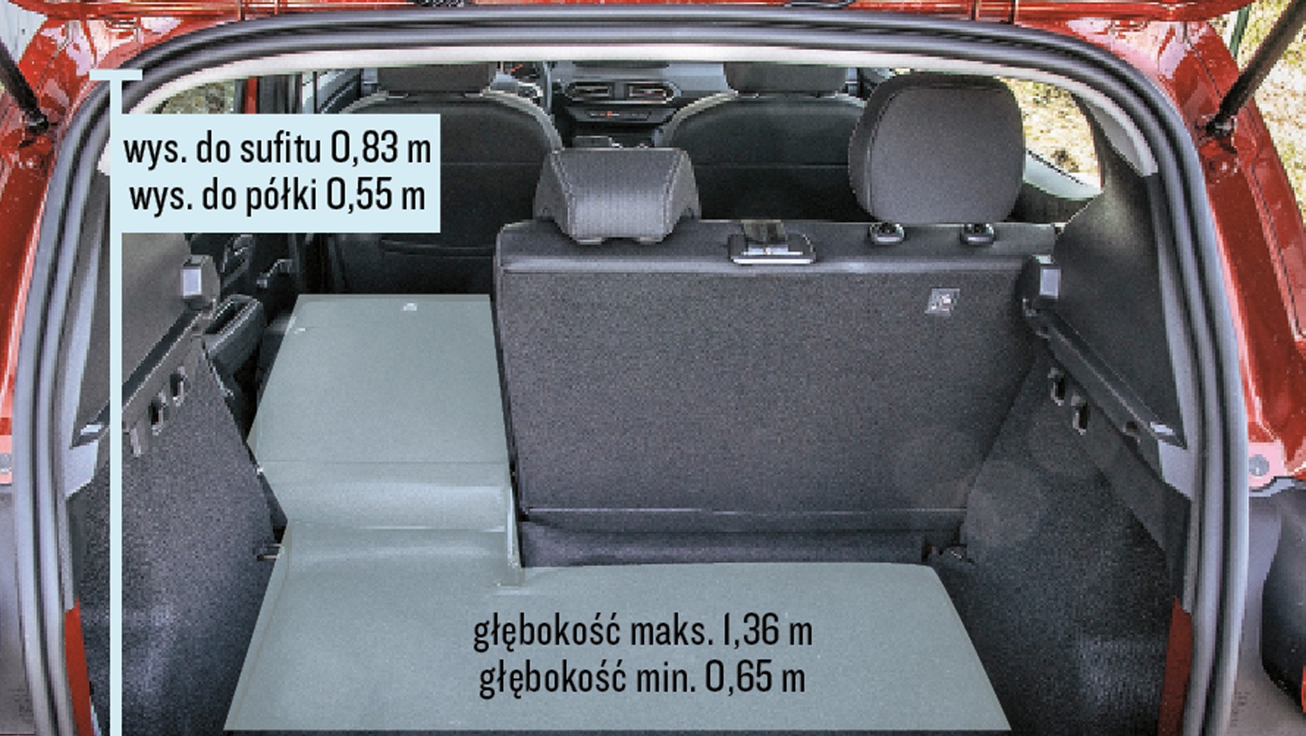 Dacia Sandero i Hyundai i20 - porównanie