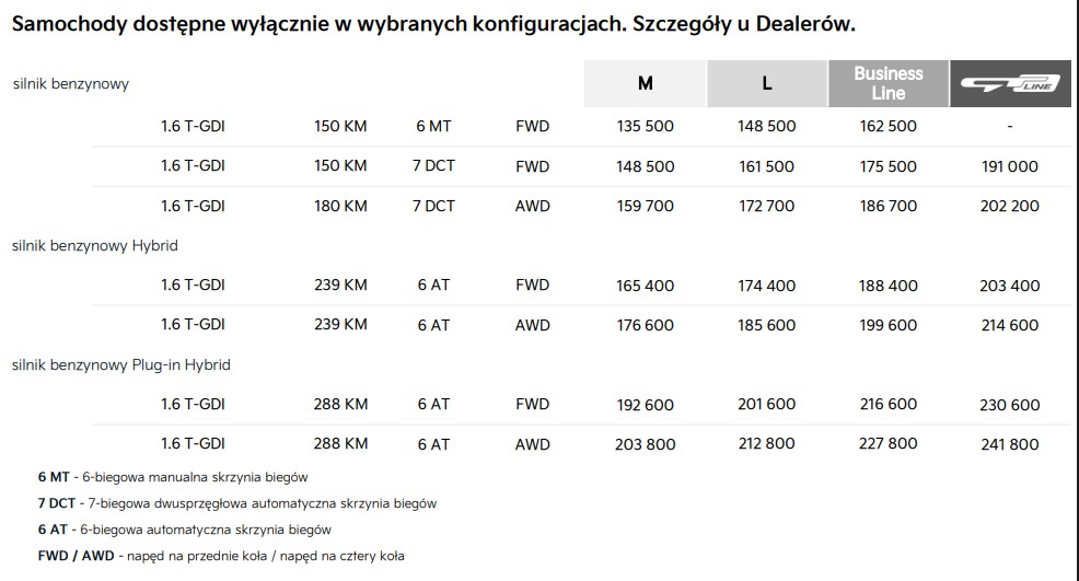 Cennik Kii Sportage luty 2026 r.