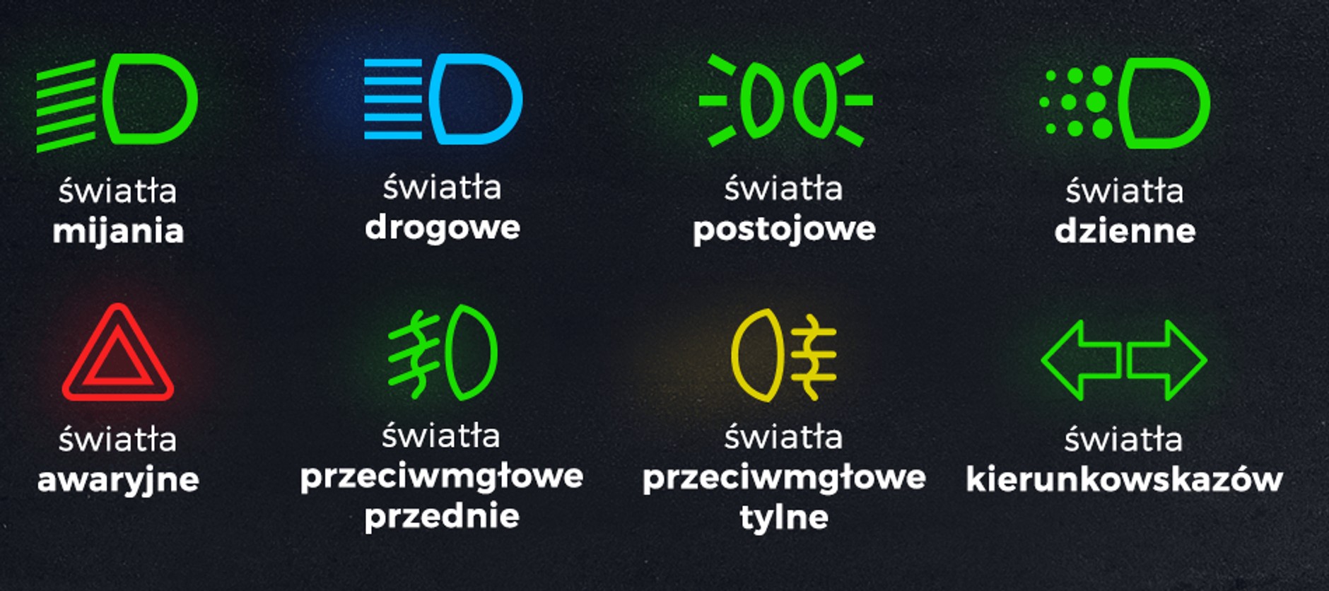 W deszczowy dzień wybierz światła mijania. Zawsze. To obowiązek wynikający z przepisów. Jeśli masz włączone światła automatyczne i na tablicy przyrządów nie widzisz żadnego symbolu, to oznacza, że twoje auto wybrało światła do jazdy dziennej (czasem daje o tym znać kontrolką z powyższej grafiki).