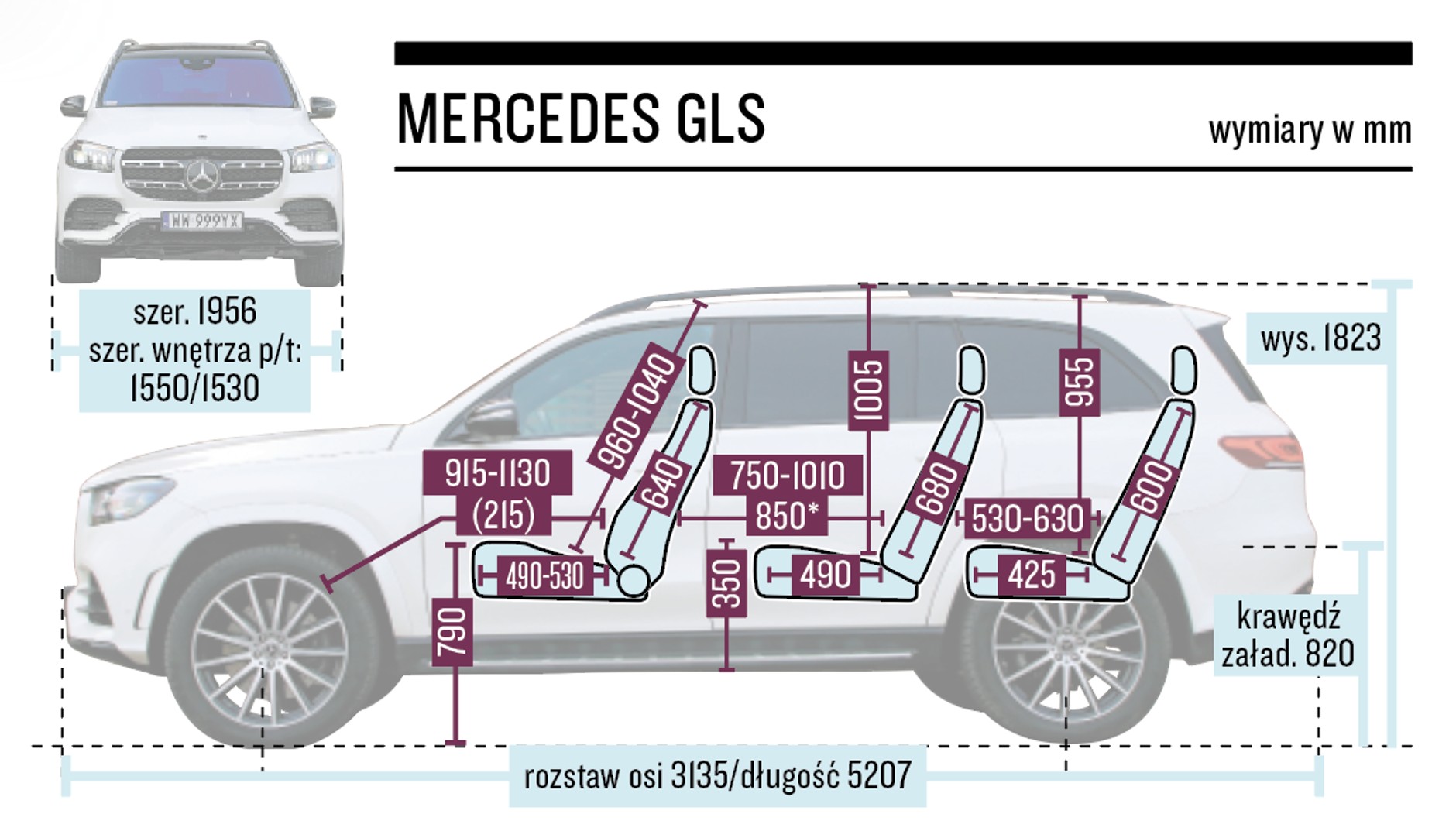 Mercedes GLS – wymiary