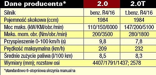 Słoneczne widoki