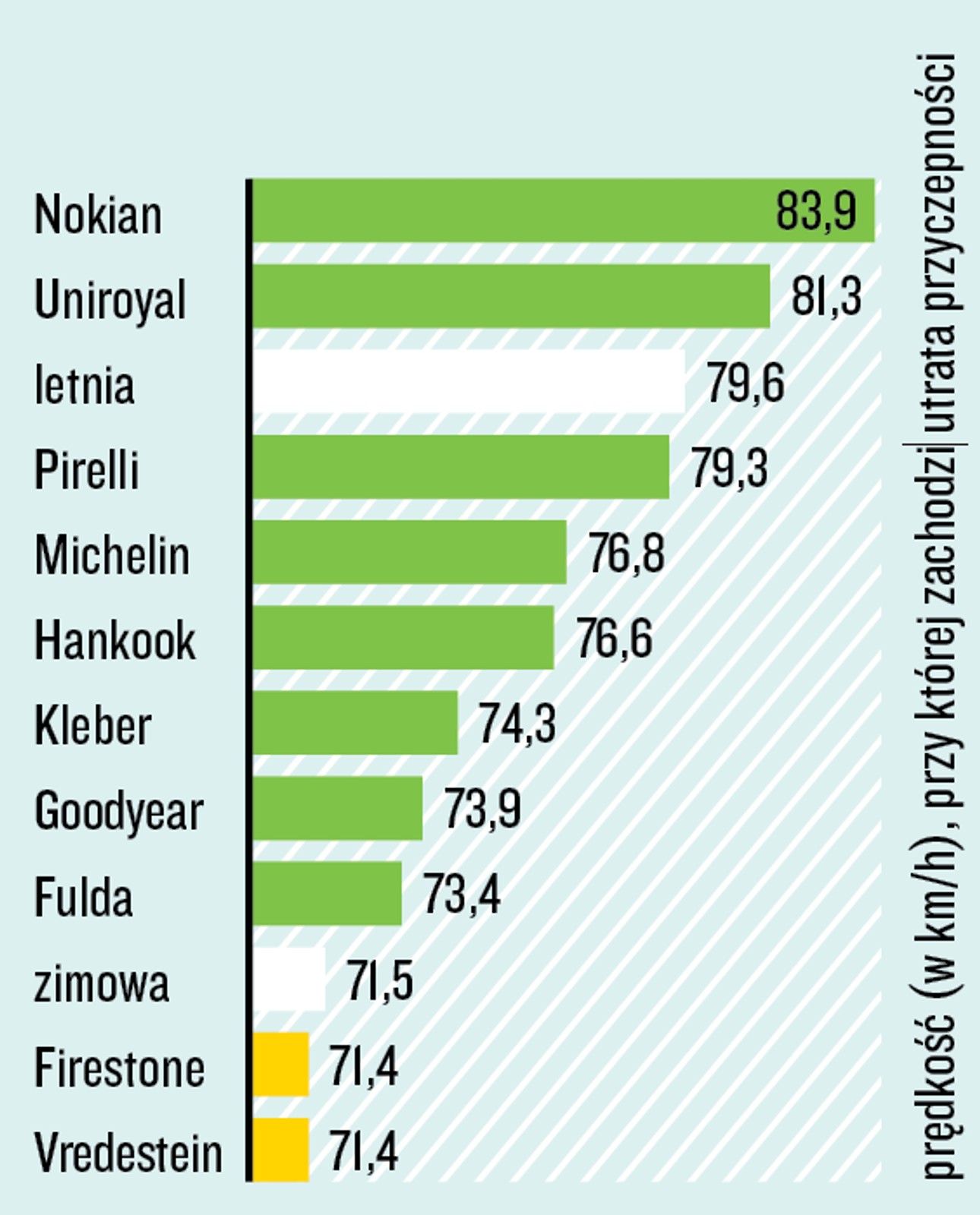 Test opon całorocznych 205/55 R 16 - aquaplaning