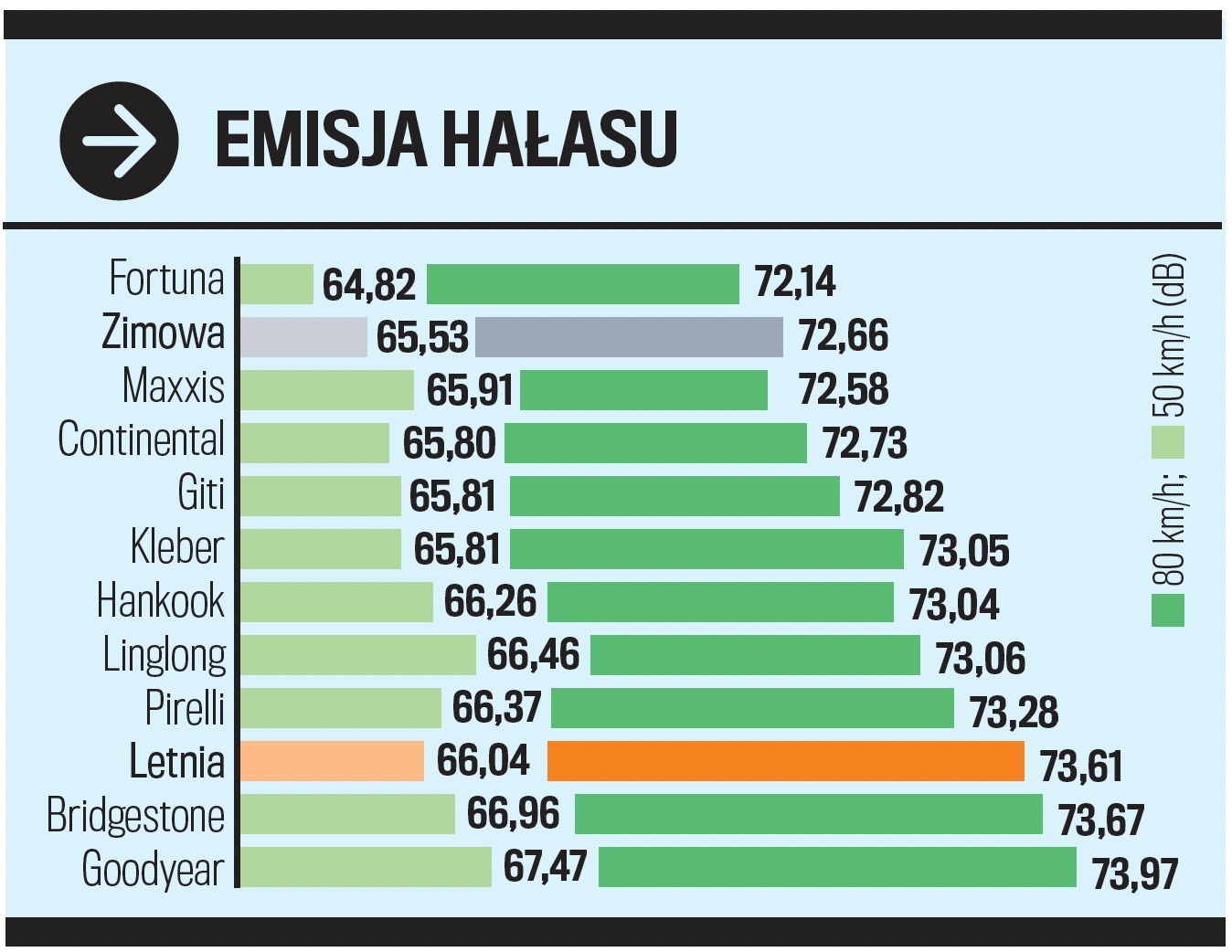 Test opon całorocznych: próby na suchej nawierzchni