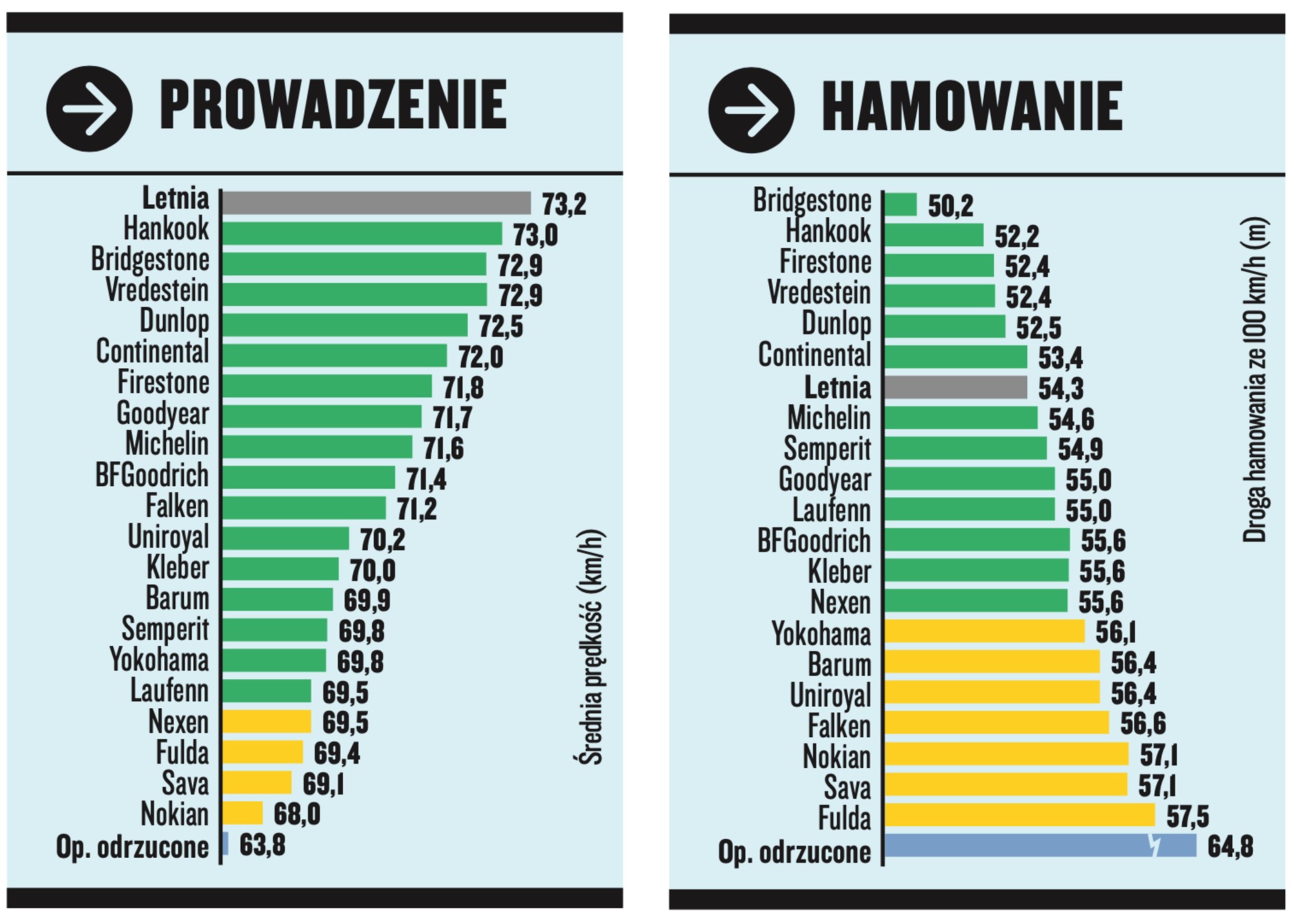 Test opon zimowych w rozmiarze 205/55 R16
