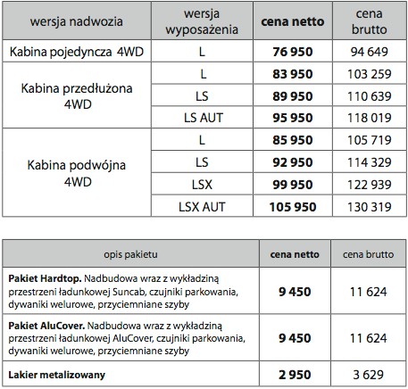 Nowy Isuzu D-Max wyceniony