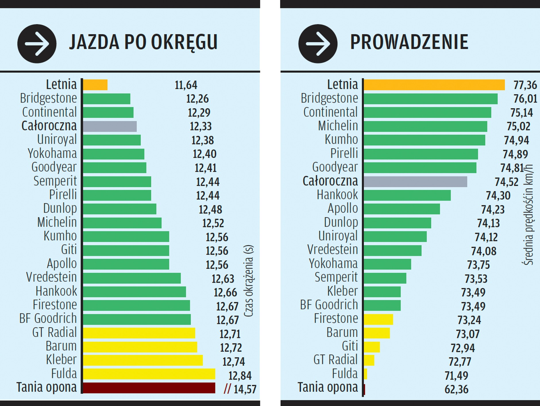 Próby na mokrym