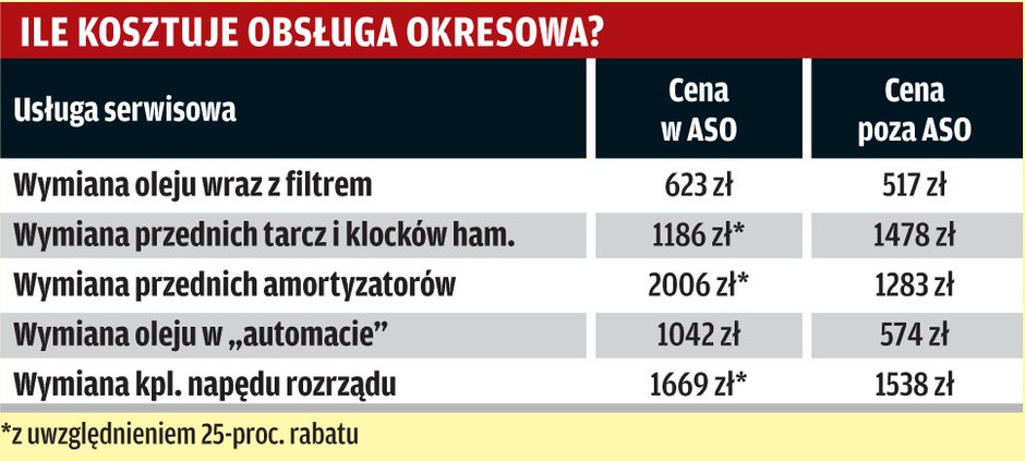 Serwis ASO Volvo