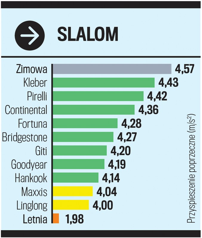 Test opon całorocznych: próby na śniegu