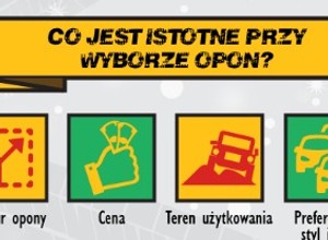 Opony zimowe – hit czy kit