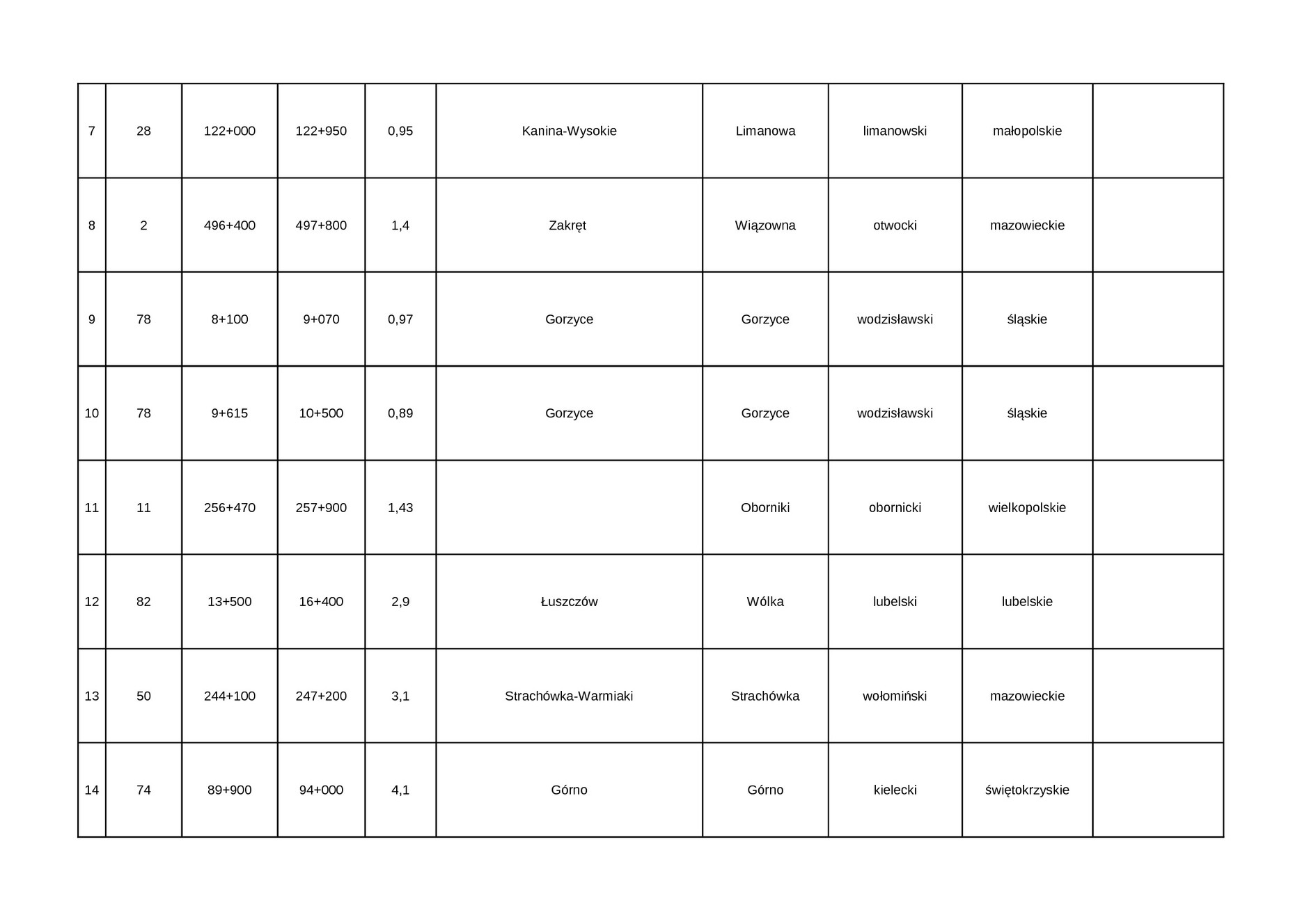spis lokalizacji section control-1-1