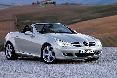 Formuła SLK
