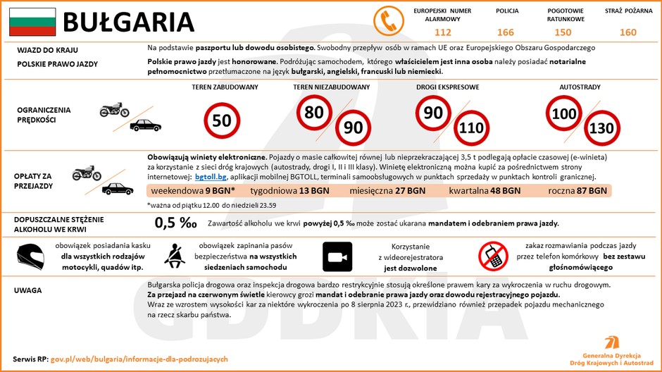 Bułgaria