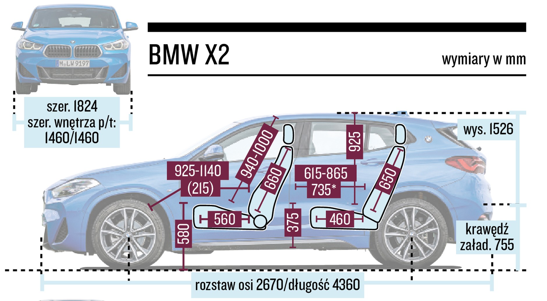 Renault Arkana, Audi Q3 Sportback, BMW X2 - klasa biznes z opcją ekonomiczną