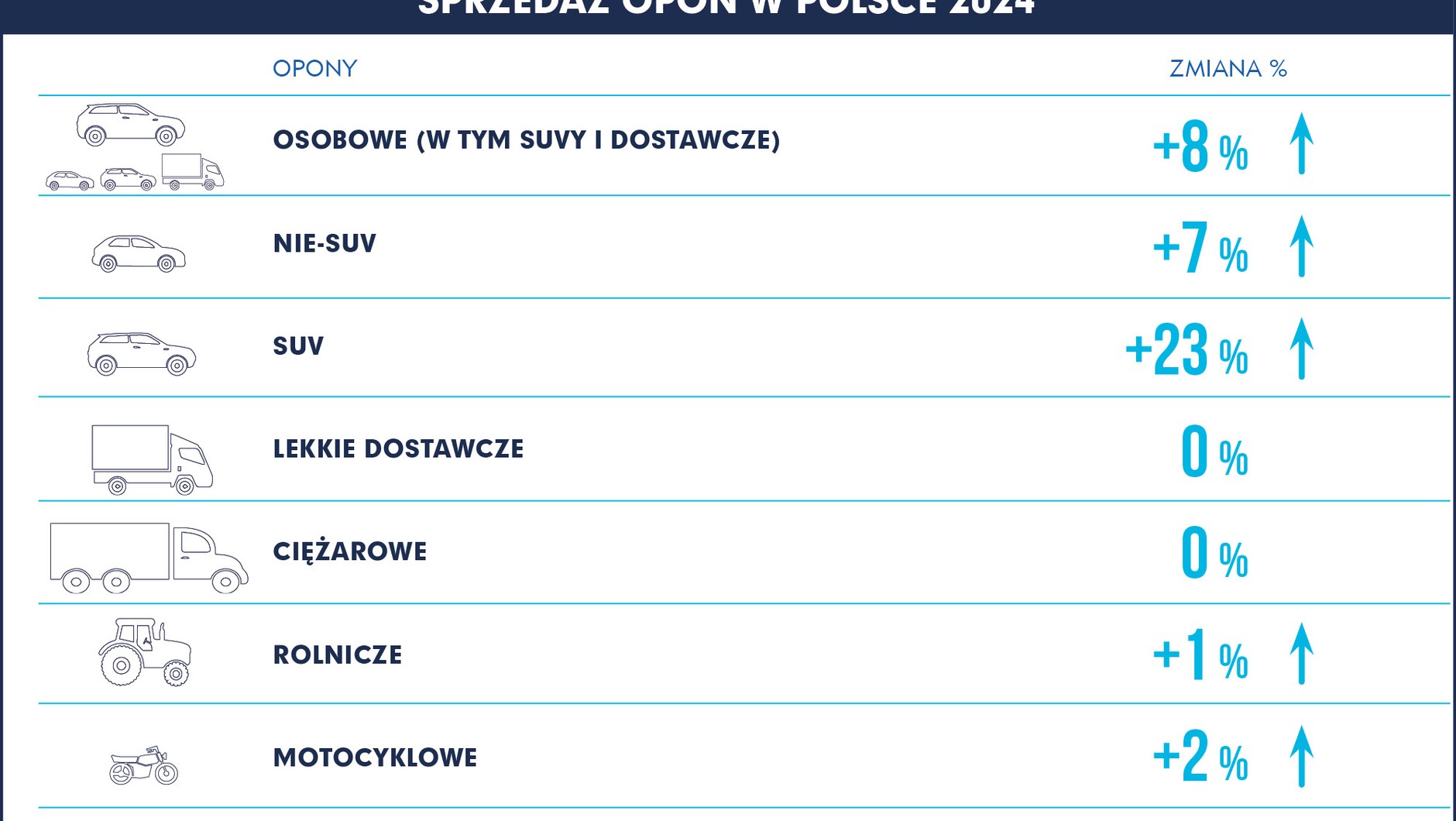 Sprzedaż opon w Polsce w 2024 r.