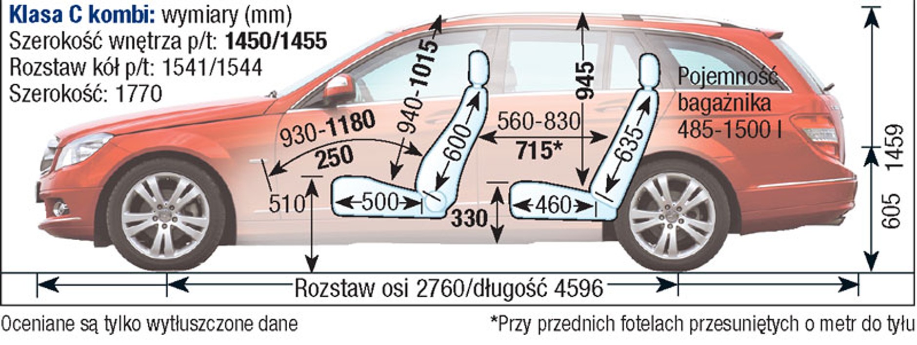 Mercedes Klasa C W204