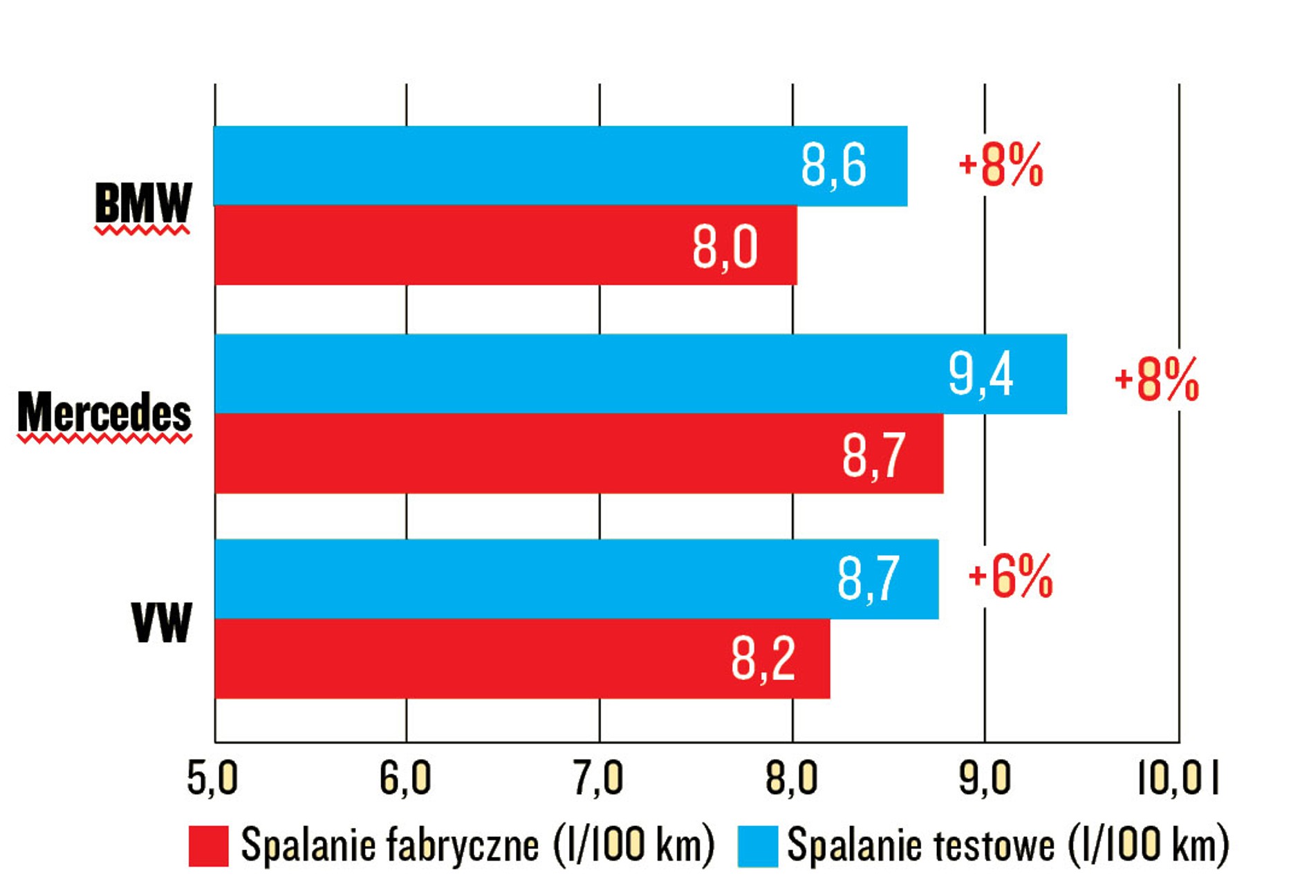 Test Spalania