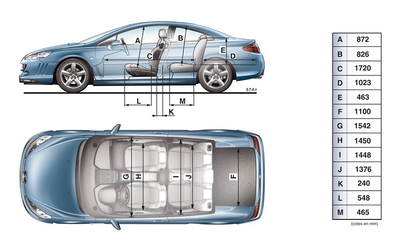 Peugeot 407 Coupé 3,0 V6 HDi: najmocniejszy seryjny Peugeot